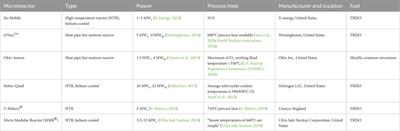 Feasibility of using nuclear microreactor process heat for bioconversion and agricultural processes